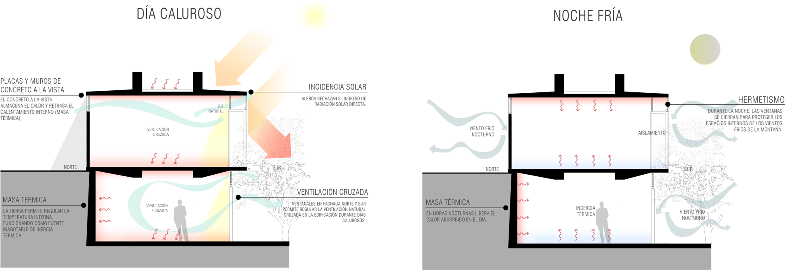 Corte Diagrama De Sostenibilidad Casa Ba - Diagram (2644x928)