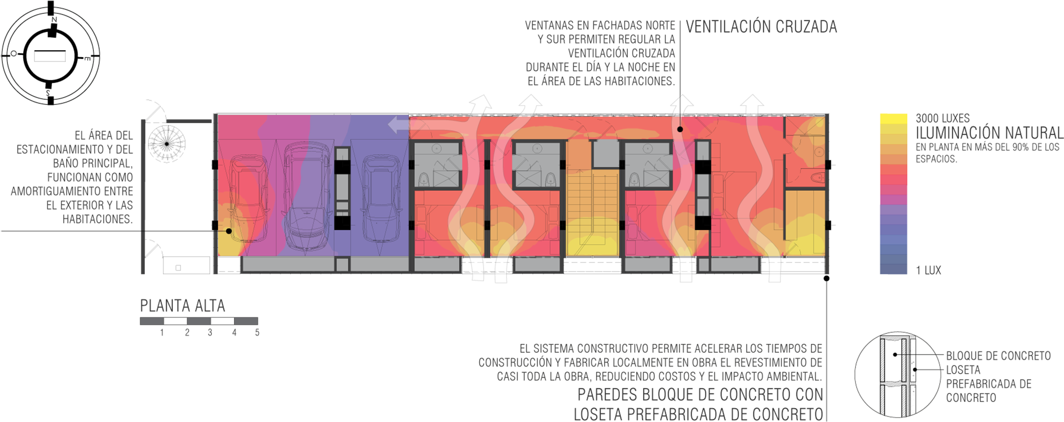 Diagrama De Sustentabilidad Casa Ba - Mat Latinamerica (2227x928)