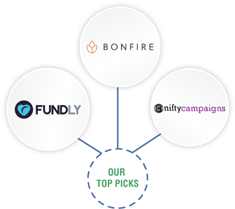 Learn More About The Top T-shirt Fundraising Platforms - Fundraising (500x500)