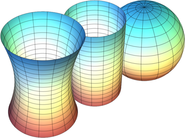 Gaussian Curvature Google - Gaussian Curvature (600x448)