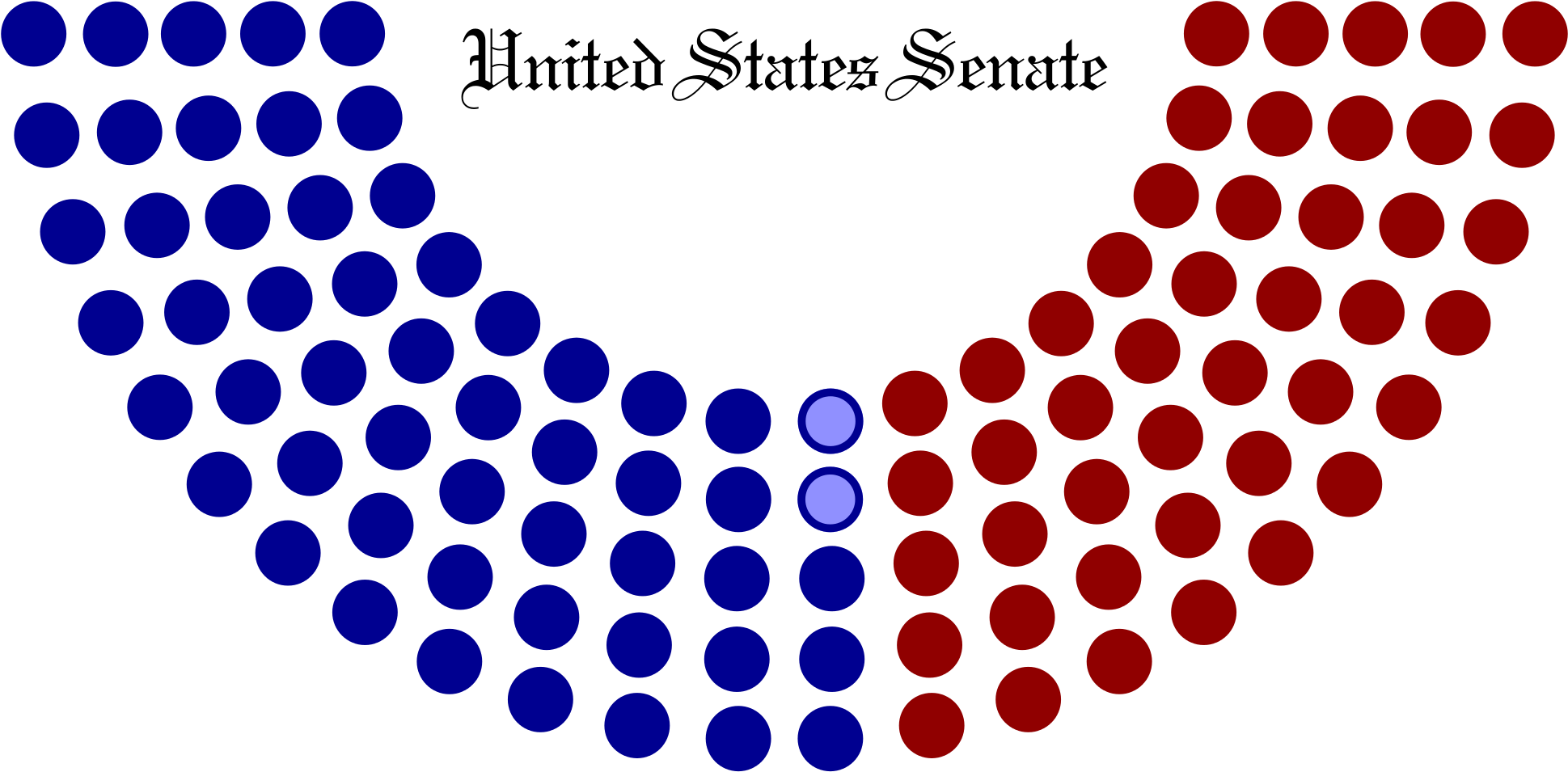 The Senate Is Separated By Political Parties And This - Us Senate Party Breakdown (2000x1016)