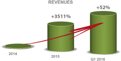 Affiliate Marketing Food Germany - German Cuisine (600x222)