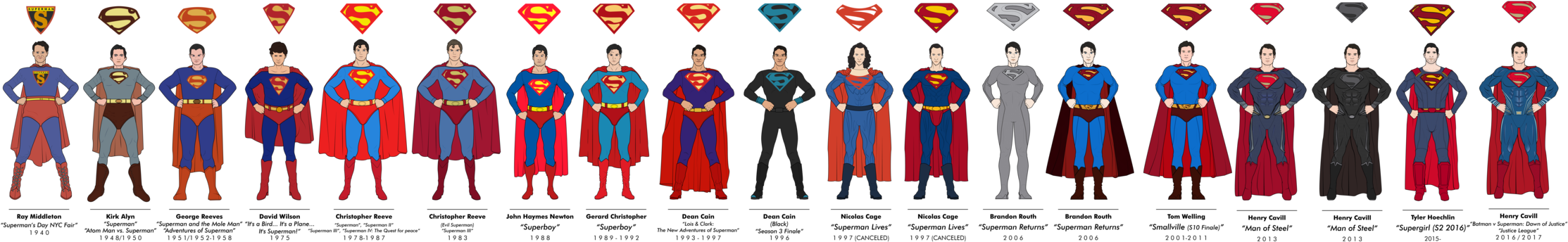 Superman Evolution By Efrajoey1 - Evolution Of Superman Costume (2243x355)