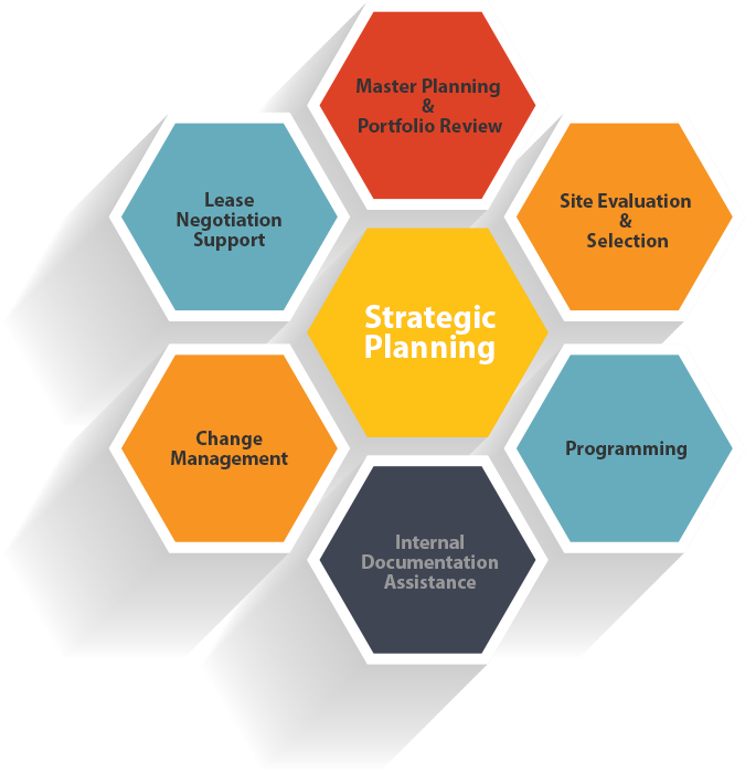 Portable Network Graphics Wikipedia - Strategic Planning Infographic Png (700x700)