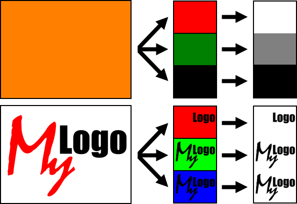 Portable Network Graphics Png Specification Second - Tablas No Comply (587x404)