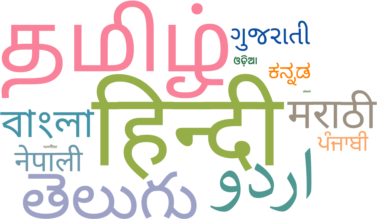 Indian Language Wikipedias Word Cloud Based On Number - Thank You In Indian Languages (1280x755)