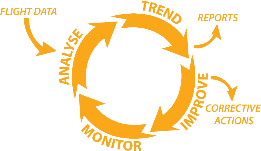Fdm - Flight Operations Quality Assurance (918x566)