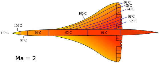 The Nose Area Of The Plane Containing The Flight Crew - Concorde Heat Expansion (602x270)