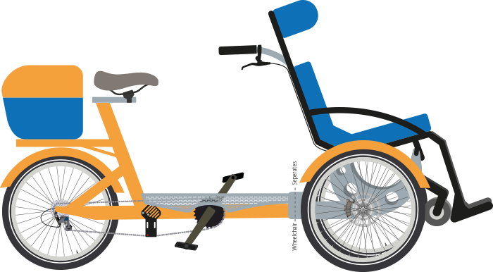 Wheelchair Cyclesclick Here For More Info - Neil W. Draisin, Od (700x386)