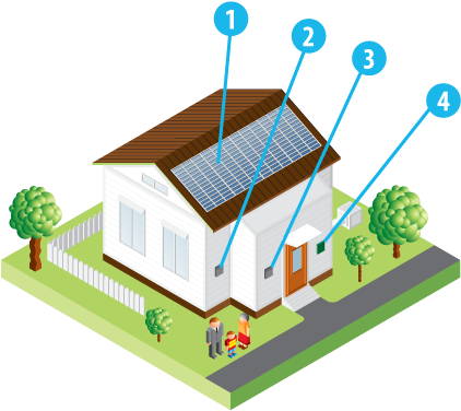 A Basic Rooftop Solar Panel System Will Have 4 Basic - Solar Energy (500x419)
