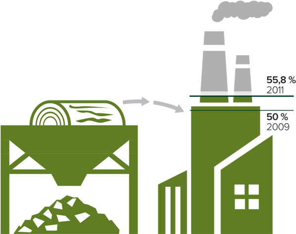 Forest Sector Greenhouse Gas Emissions In - Illustration (624x503)