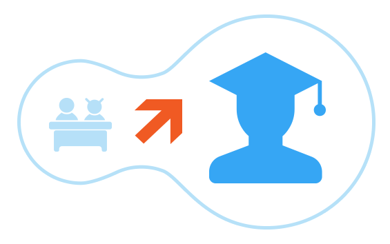 Of Flipped Teaching Still Occurs In High School - Graphic Design (565x354)