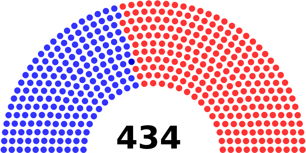 80th Congress United States House Of Representatives - House Of Representatives 2018 (1024x526)