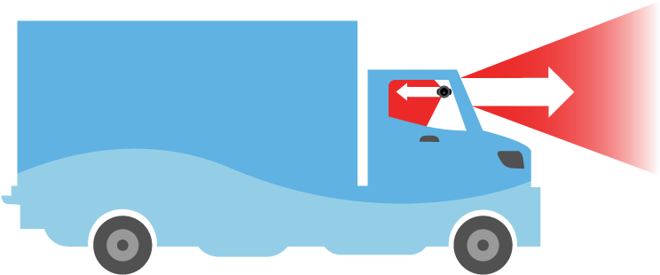 Box Truck Forward Recording Diagram - Camera Lens (755x326)