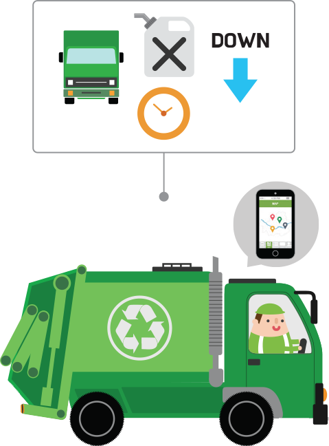 Collection Requires Less Trucks, Fuel, And Time, Reducing - Waste Collection Trucks Png (479x648)