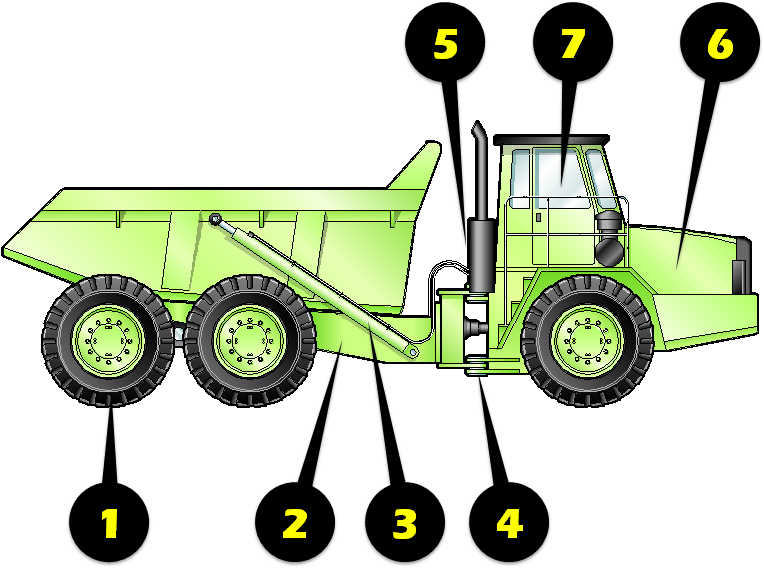 Tires - - Articulated Vehicle (782x585)
