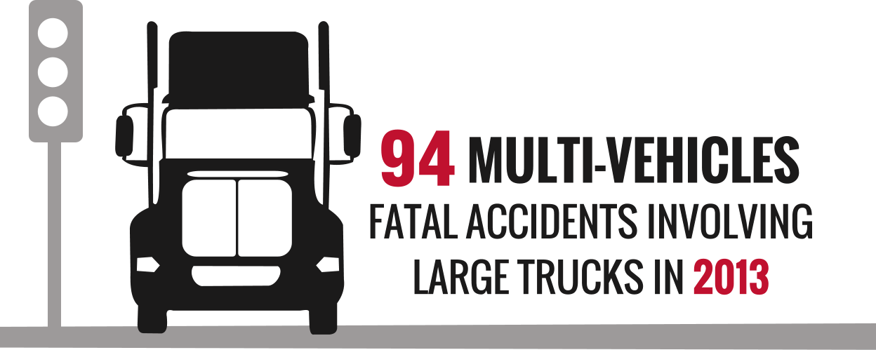 Large Trucks Are More Likely To Be Involved In A Fatal, - Clockwise Tees (1248x499)
