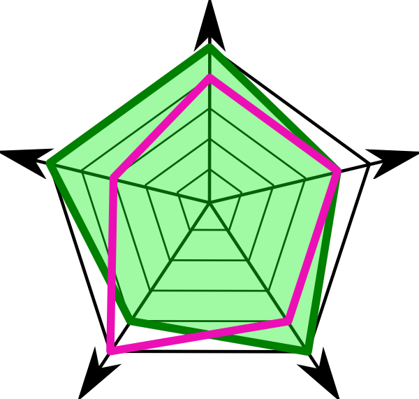 Radar Device Clip Art - Ferramentas Desenvolvimento De Produto (600x571)