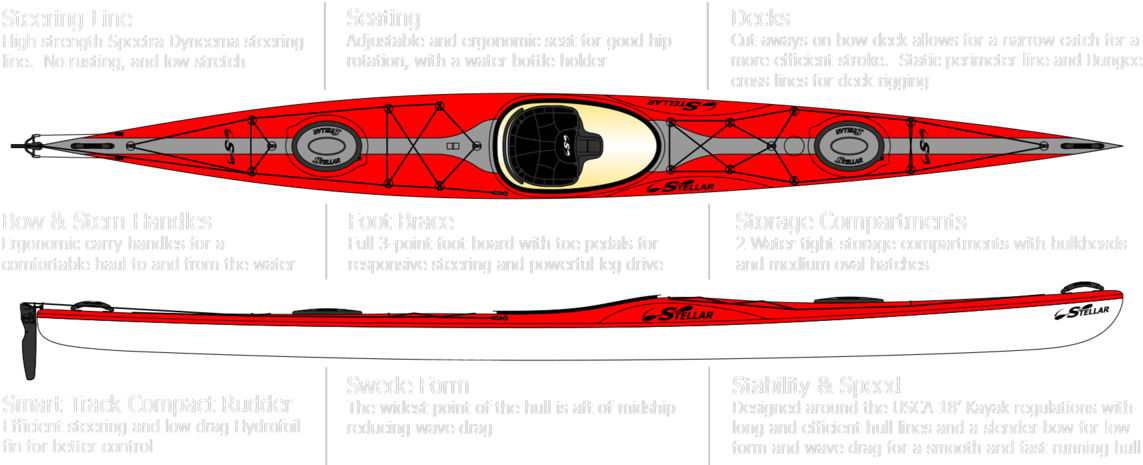 Stellar Kayaks 18' Racer Touring Kayak - Sea Kayak (1200x465)