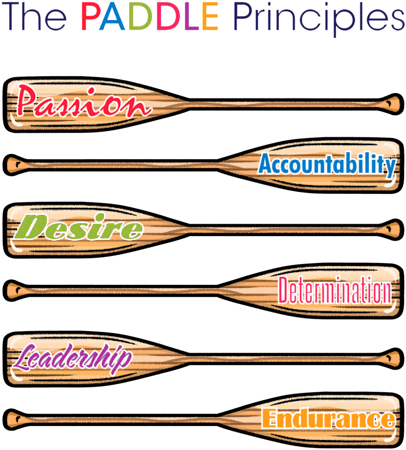 The Paddle Principles - Boating (979x964)
