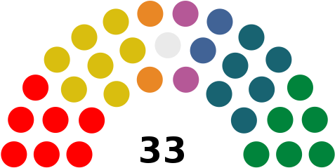 Political Groups - Political System Of Seychelles (500x257)