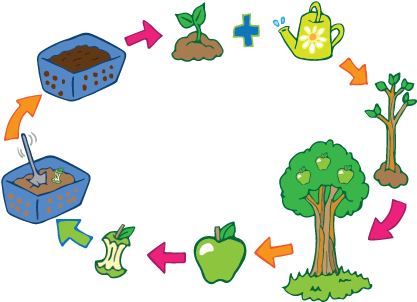 Compost Heap Clipart Png Compost Heap Clipart - Compost Heap Clipart Png Compost Heap Clipart (426x301)