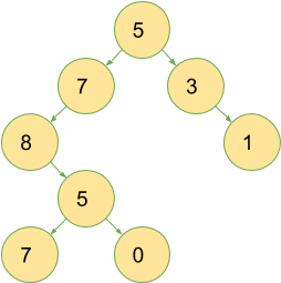 Tree Nodes - Circle (396x326)