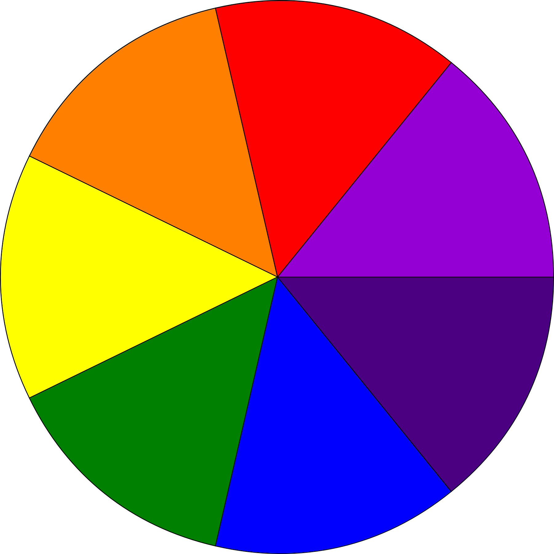 Http - //upload - Wikimedia - Newton - Circulo Do Arco Iris (1800x1800)