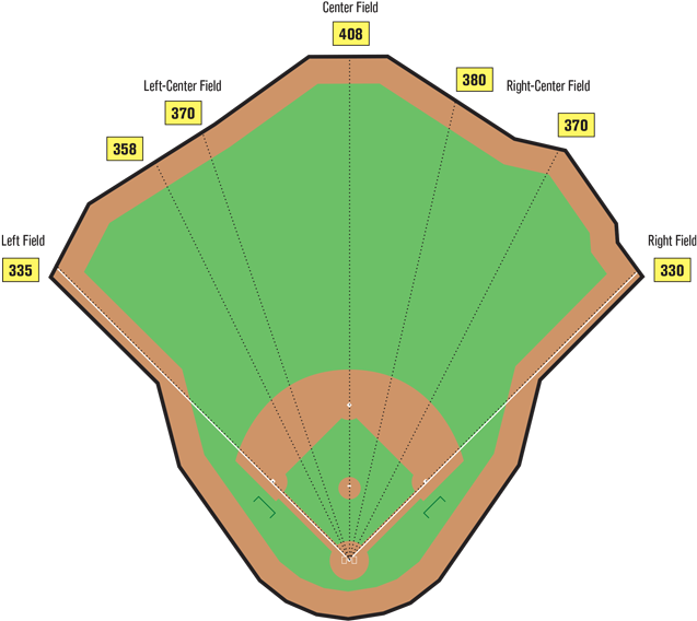 Angel Stadium Field Dimensions Citi Field Outfield Dimensions