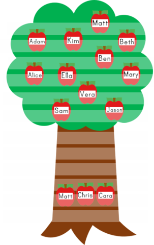 The Two Parts Of The Tree Can Be Leveraged For A Sentence - Tree Pocket Chart (303x480)