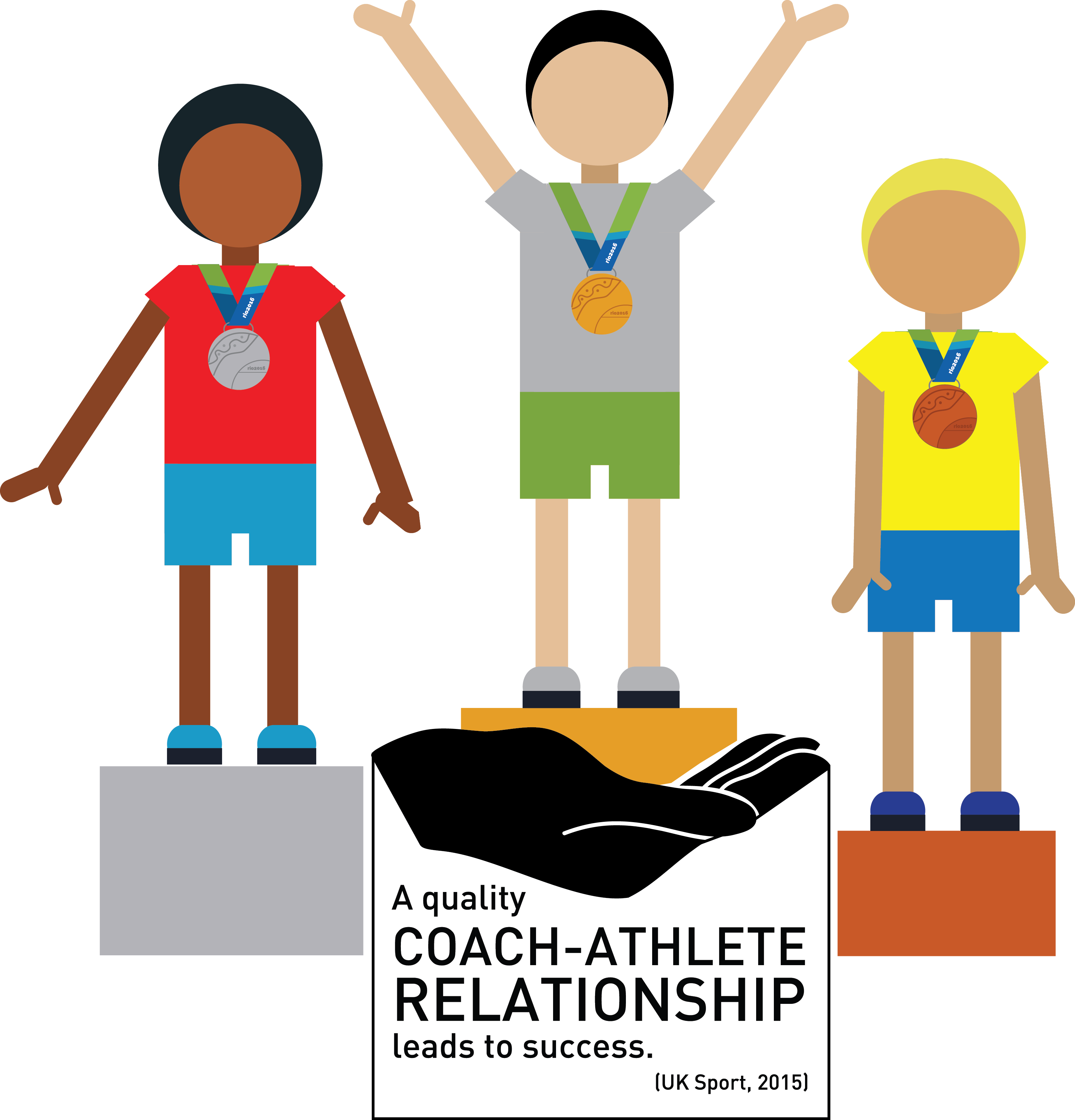 Superelites - Coach Athlete Relationship (3277x3414)