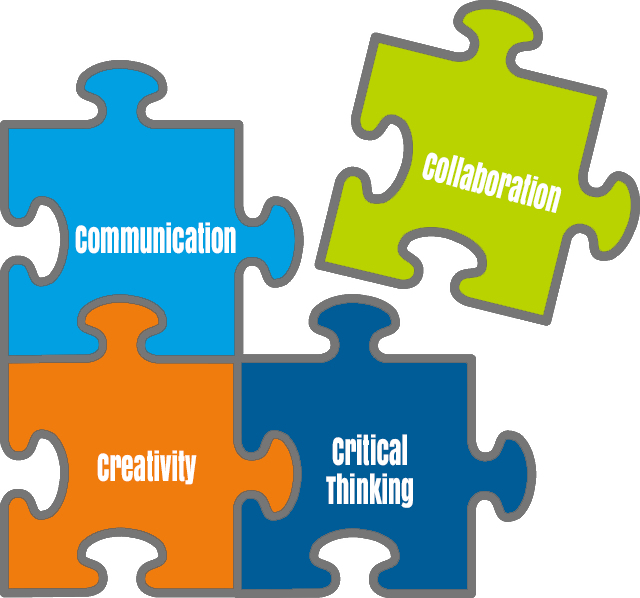 Puzzle Clipart Learning Outcome - 4 C's Clip Art (640x598)