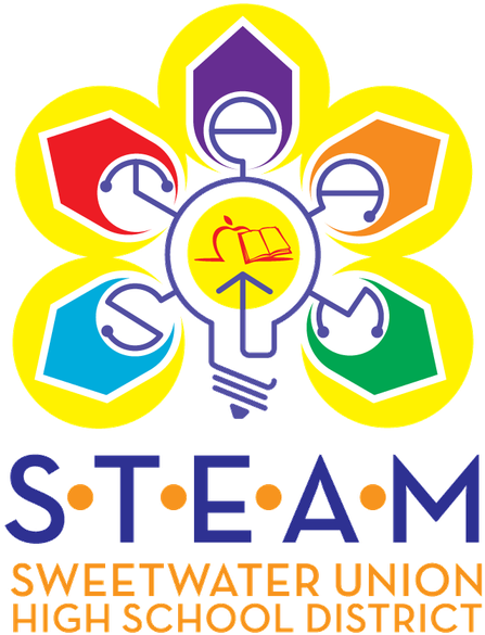 College And Career Readiness Office\steam - J.p Nagar Medical And Physiotherapy Centre - Jp Nagar (700x700)