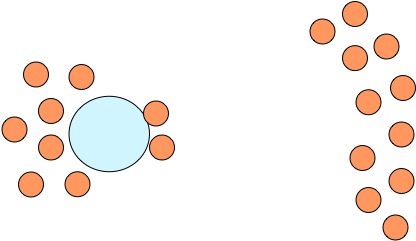 Guarm Positioning - Circle (700x400)