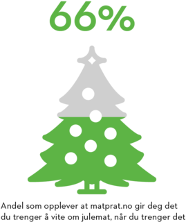 Diagram Jul - Diagram (710x334)