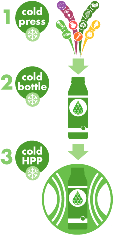 Cool Drink Clipart - High Pressure Processing Juice (487x517)