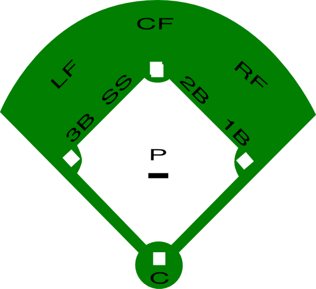 Volunteer Form - Layout Of Baseball Field (1024x939)