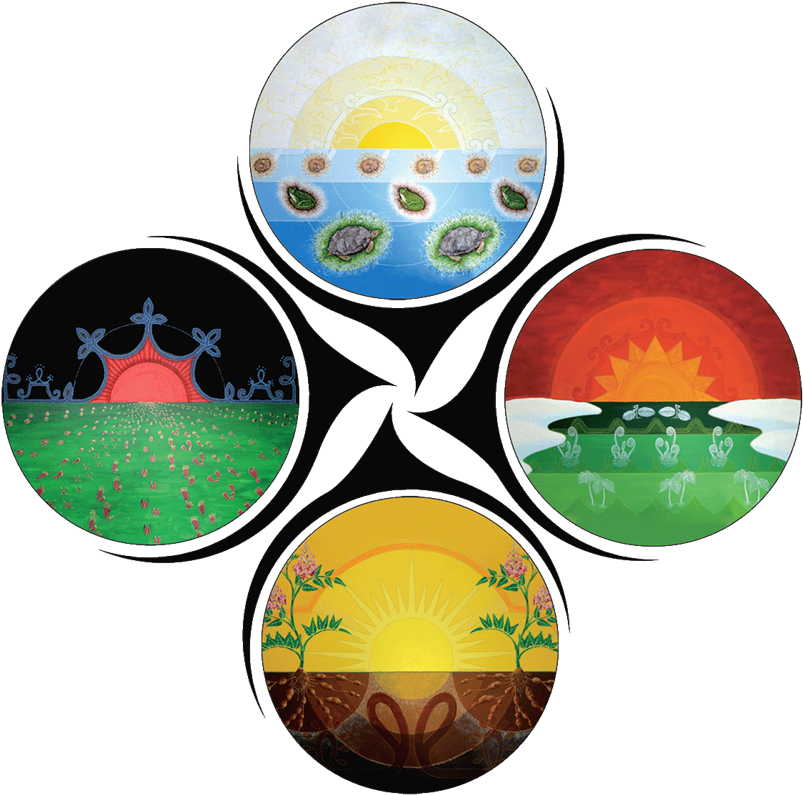 Mi Kmaq Four Directions (859x859)