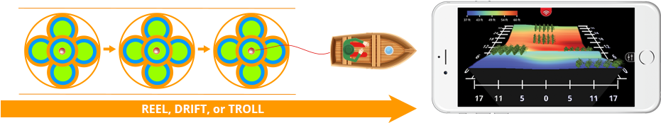 Create Custom 3d Structure Maps Of Your Favorite Fishing - Fishhunter Directional 3d Portable Fish Finder (971x190)