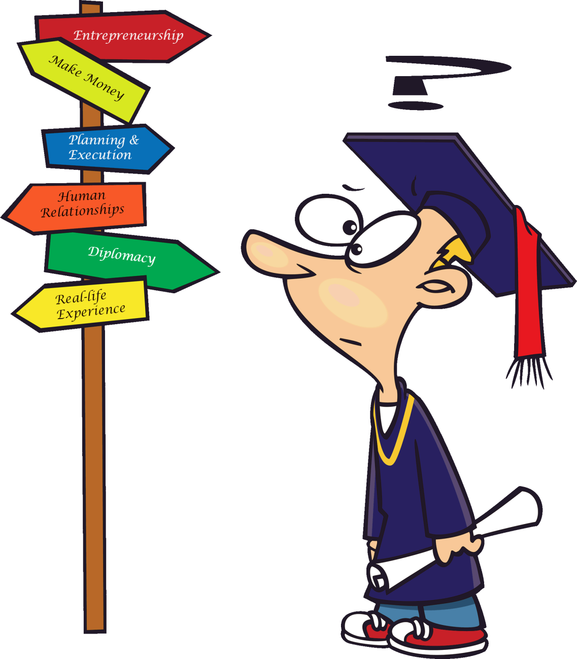 Image From Dsim - Confused Student Cartoon (1137x1299)