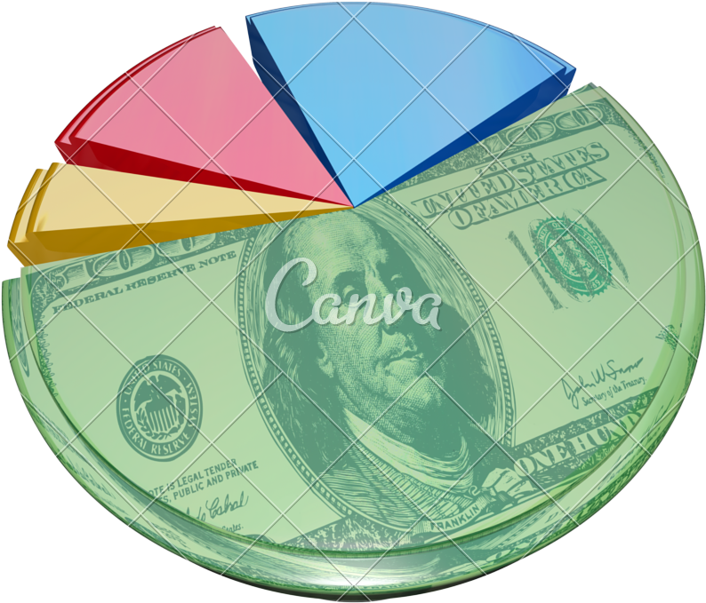 Money Pie Chart Taxes Fees Costs Share Percent - Equity Business (800x800)