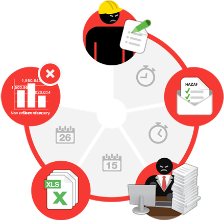 Today's Workflow Reality - Jsa Job Safety Hazard Analysis (438x441)