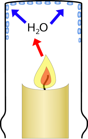 If You Put Something Cold Near The Candle, Like A Glass, - Candle Co2 (300x471)