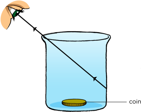 Empty Container - - Coin In Water Refraction (500x397)