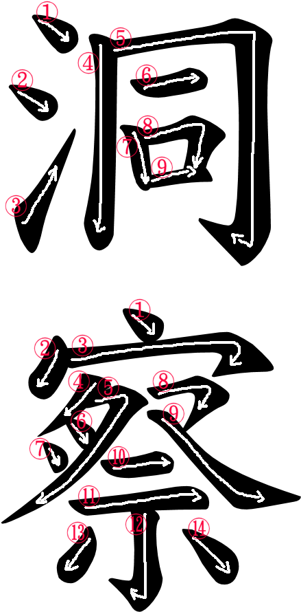 Kanji Stroke Order For 洞察 - 九十歳の省察: 哲学的断想 [書籍] (500x966)