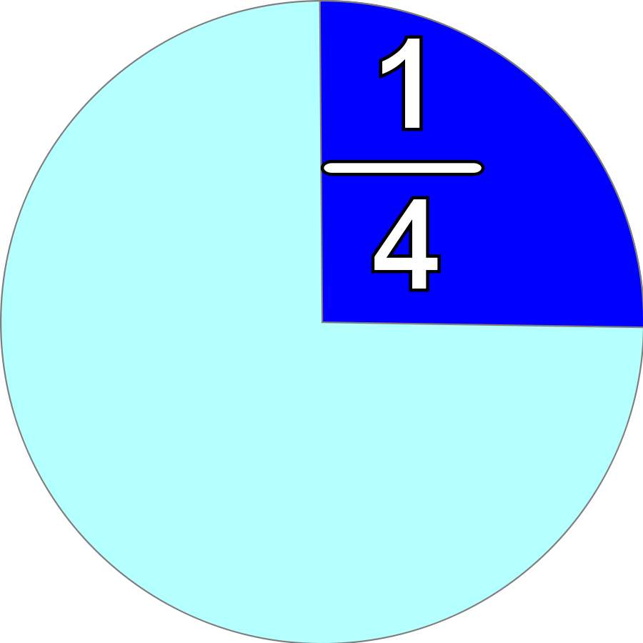 1 4 Clipart - Fraction Of 1 4 (900x900)