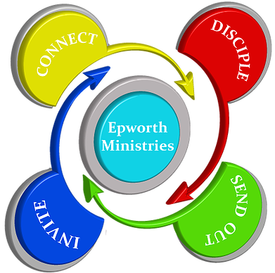 The Cycle Renews In Stages From Invite To Send Out - Epworth United Methodist Church (391x388)