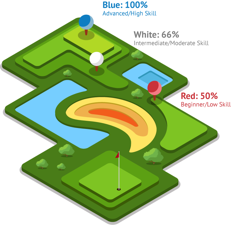 Levels Are Determined By The Instructors And Utilized - Games (741x719)