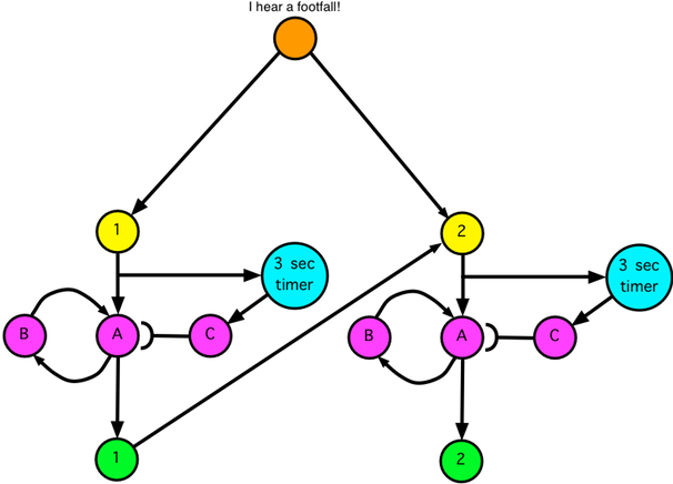 Deluxe Golf Clubs Clipart Golf Course Clip Art Clipart - Golf Course (605x442)