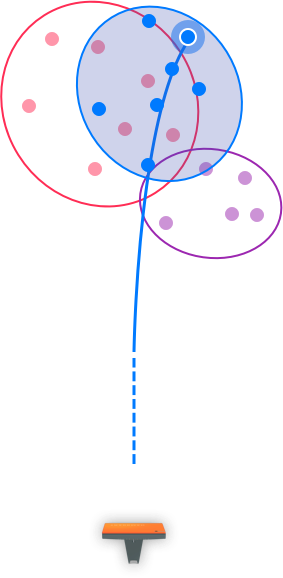 Club And Ball Data - Club And Ball Data (283x578)